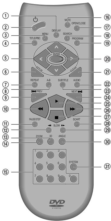 DAEWOO DQD-2113D - Fernbedienung - 1