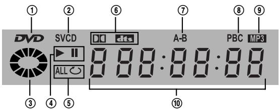 DAEWOO DQD-2113D - Anzeigefenster für den Betriebszustand - 1