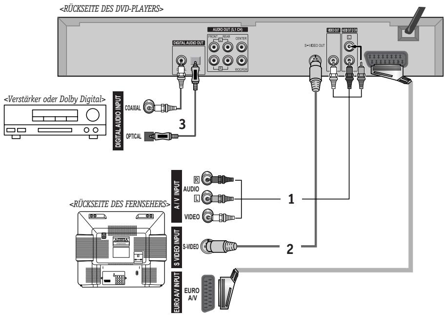 DAEWOO DQD-2113D - So verbinden Sie den Audio-/Video-Ausgang oder die Scart-Buchse - 1