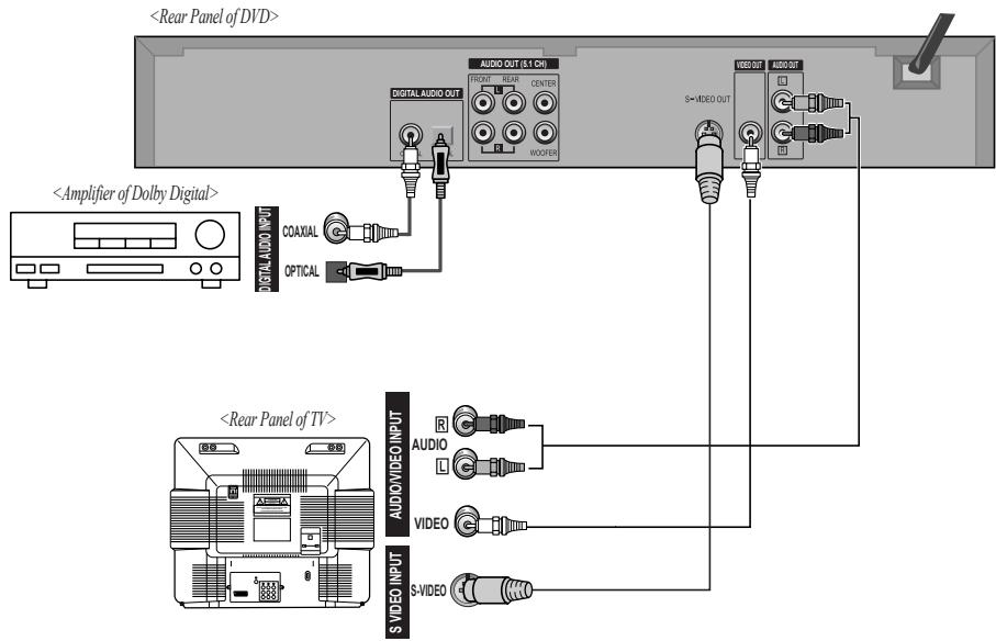 DAEWOO DQD-6100D - How to Connect - 1