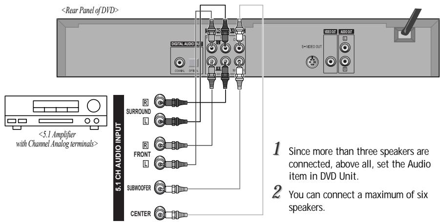 DAEWOO DQD-6100D - How To Connect - 1