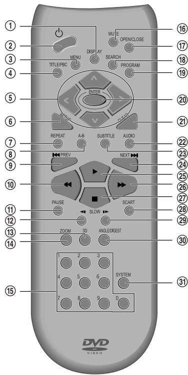 DAEWOO DQD-6100D - Remote Control - 1