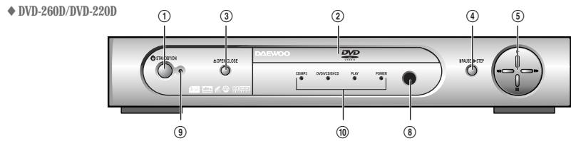 DAEWOO DQD-6100D - Front Panel - 3