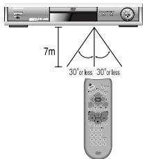 DAEWOO DQD-6100D - Instructions in using remote control - 1