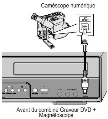 DAEWOO DRV-6725 - Raccordement d'un caméscope numérique - 2