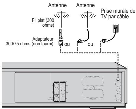 DAEWOO DRV-6802SV - Raccordement de l'Antenne / du Câble - 1