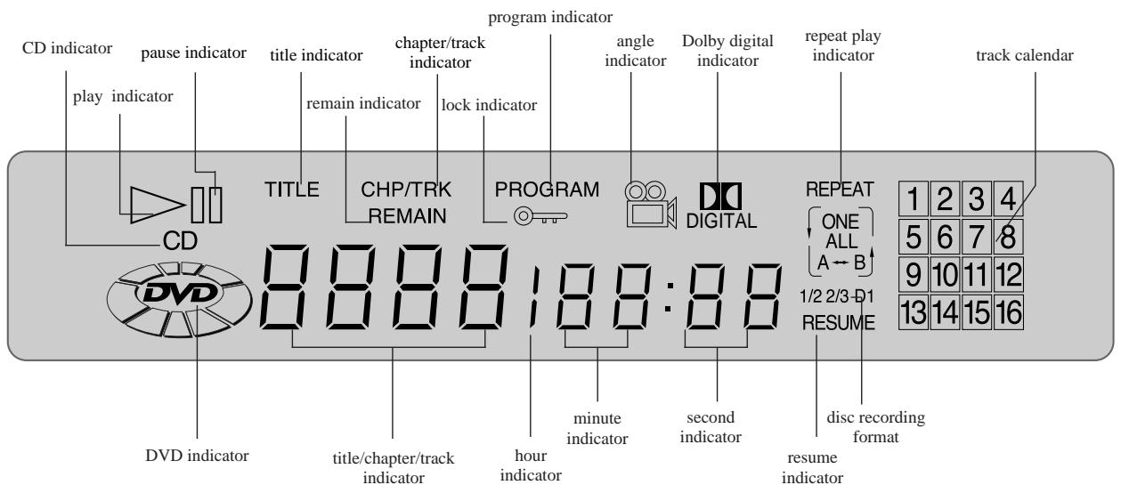 DAEWOO DS-2000D - DISPLAY - 1