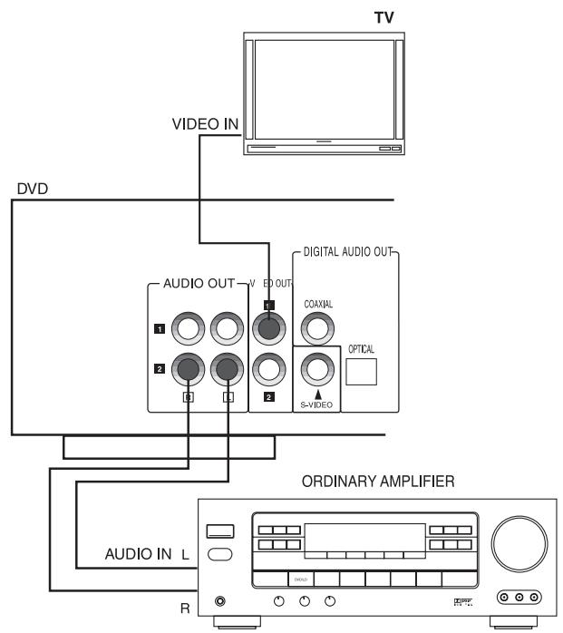 DAEWOO DS-2000D - CONNECT TO AN ORDINARY AMPLIFIER - 1