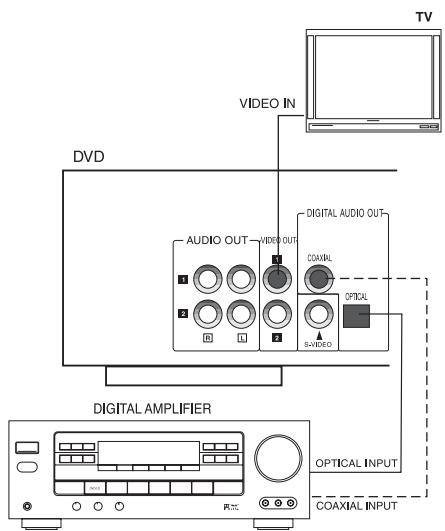DAEWOO DS-2000D - CONNECT TO AN AMPLIFIER WITH DIGITAL SIGNAL INPUT - 1