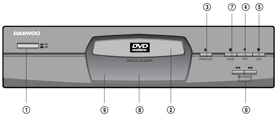DAEWOO DS-2000D - PREPARATIONS BEFORE OPERATION (Continued) - 1