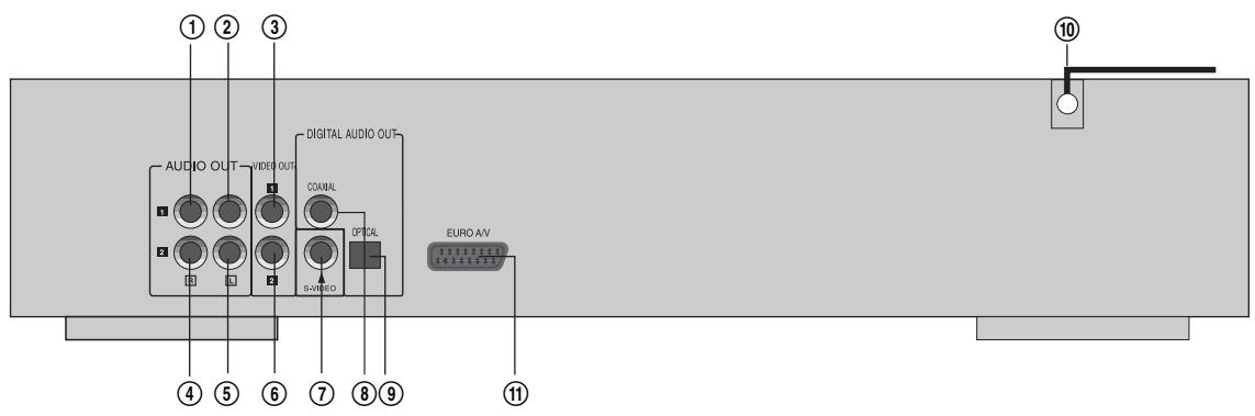DAEWOO DS-2000D - REAR PANEL - 1