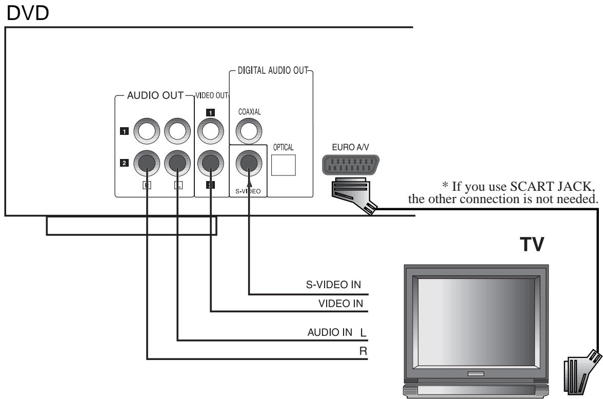 DAEWOO DS-2000D - CONNECTED TO A TV - 1