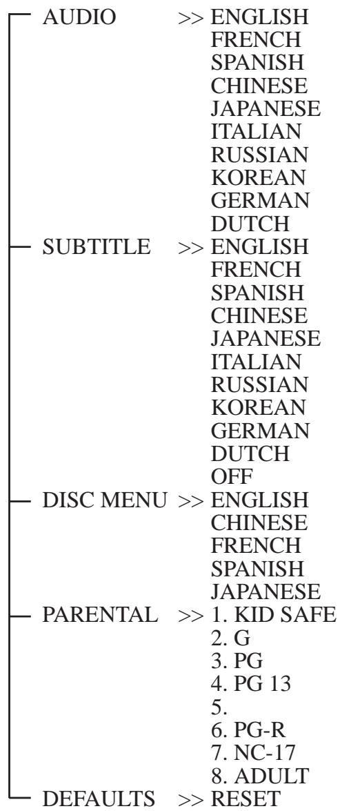 DAEWOO DS-2000D - PREFERENCES - 1