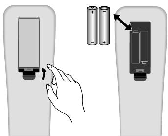DAEWOO DSL-15D3  - annexe 1 - Inserting Batteries into the Remote Control Unit - 1
