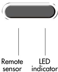 DAEWOO DSL-15D3  - annexe 1 - Front (Control panel) - 3