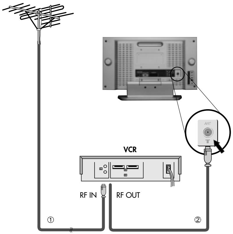 DAEWOO DSL-15D3  - annexe 1 - AERIAL CONNECTION WITH VCR - 1