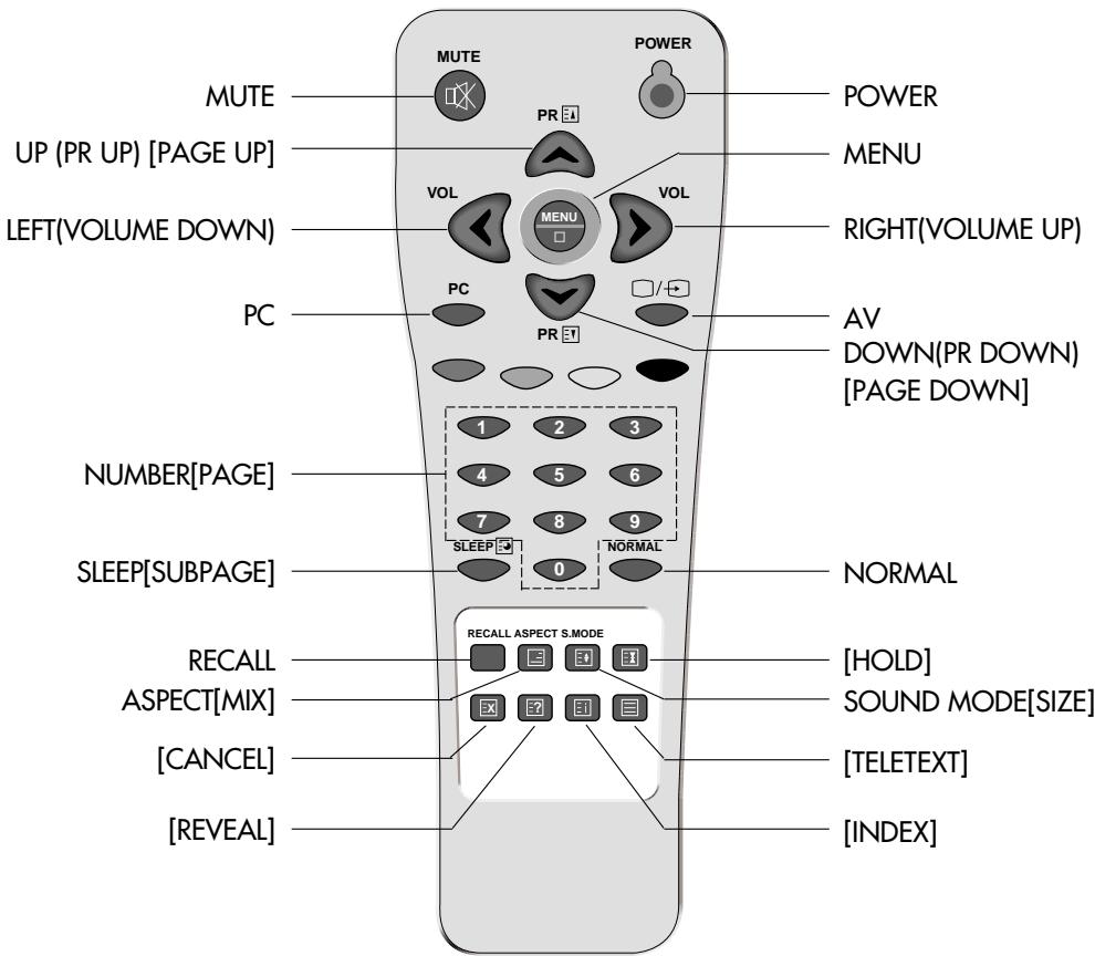 DAEWOO DSL-15D3  - annexe 1 - Remote Controller - 1