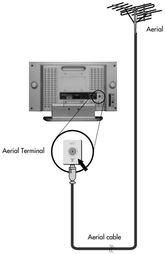 DAEWOO DSL-15D3  - annexe 1 - CONNECTING THE TV DIRECTLY TO AN AERIAL - 1