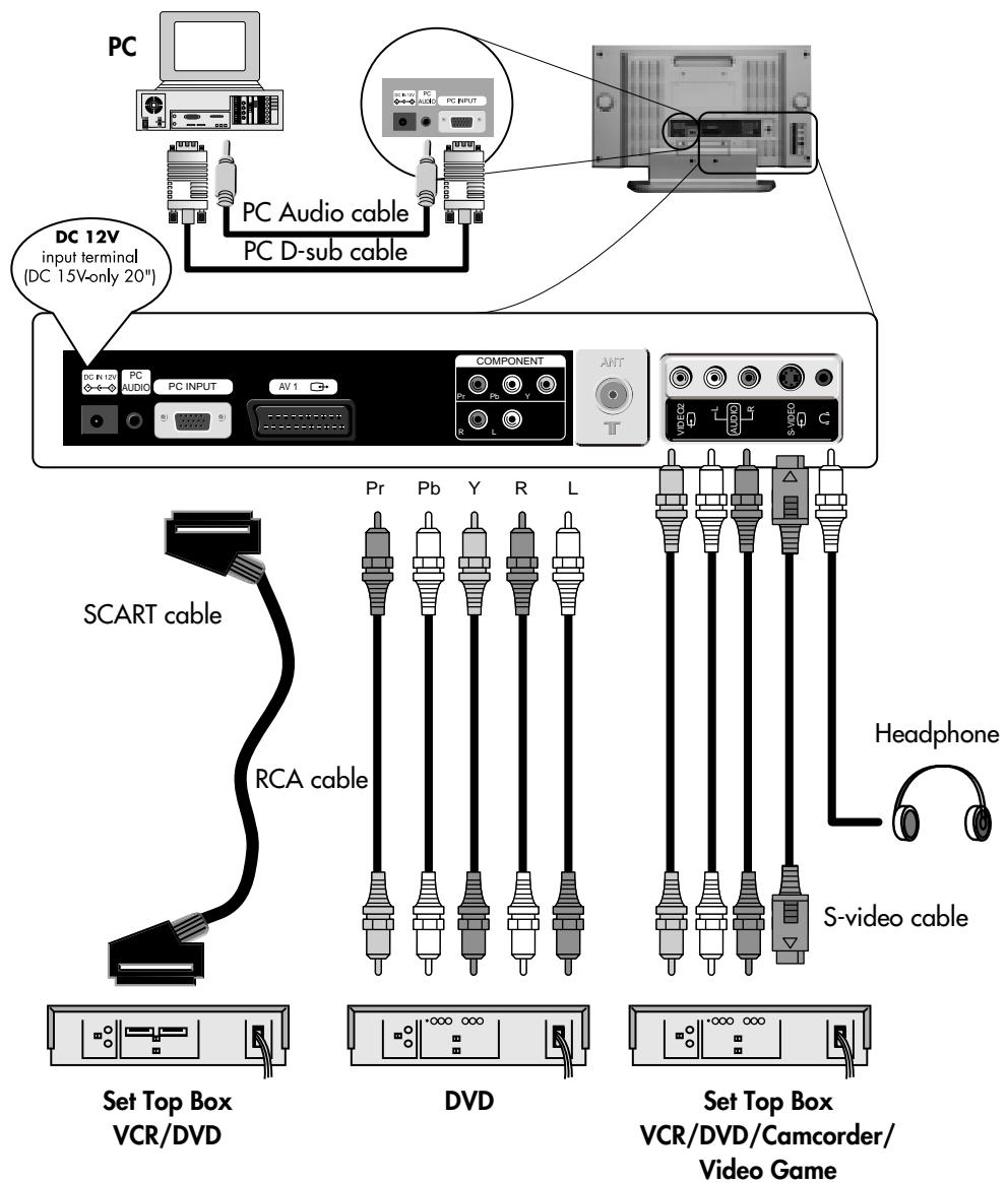DAEWOO DSL-15D3  - annexe 1 - AERIAL CONNECTION WITH VCR - 2