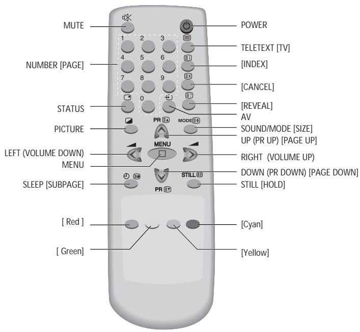 DAEWOO DSL-20D1T - Remote Control - 1