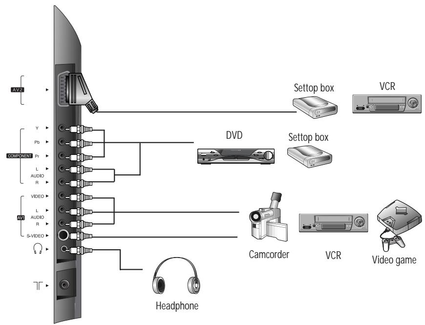 DAEWOO DSL-20D1T - Connecting external equipment - 1