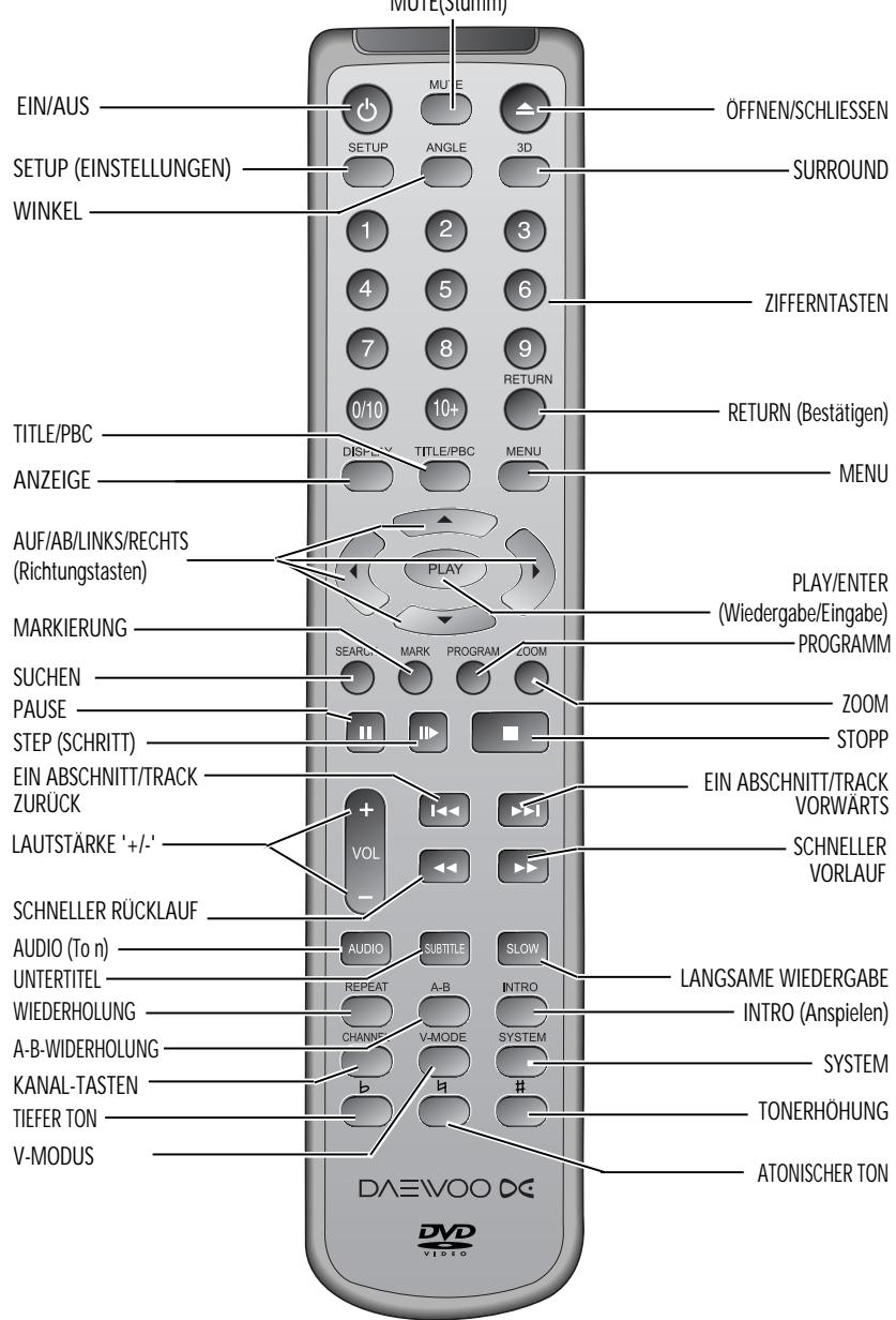 DAEWOO DV-1300S - BESCHREIBUNG DER FERNBEDIERUNGSTASTEN - 1