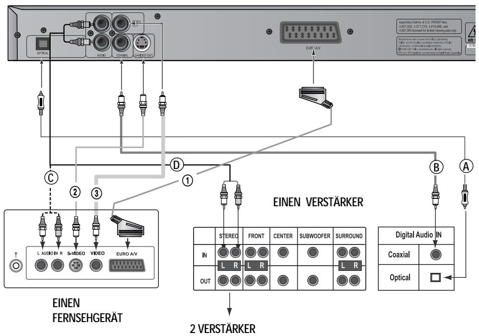 DAEWOO DV-1300S - FÜR DEN ANSCHLUSS AN EINEN FERNSEHER UND EINEN GEWÖHNLICHEN VERSTÄRKER - 1