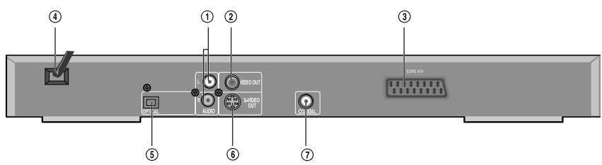 DAEWOO DV-500 - REAR PANEL - 1