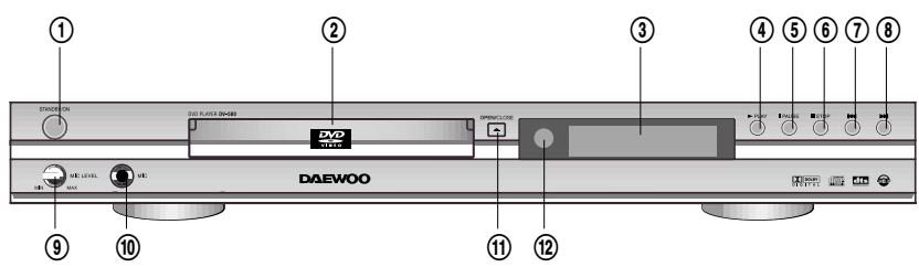 DAEWOO DV-500 - PREPARATIONS BEFORE OPERATION - 1