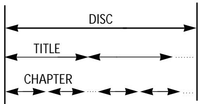 DAEWOO DV-500 - PLAYABLE DISCS - 1