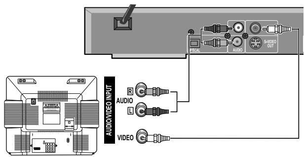 DAEWOO DV-500 - CONNECTING YOUR DAEWOOD DVD PLAYER - 4
