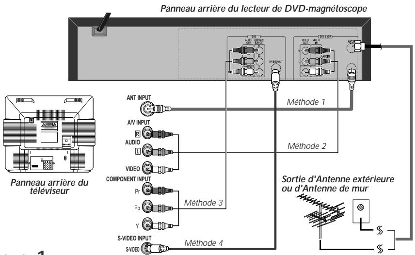 DAEWOO DVD820 - Connexion du téléviseur - 1