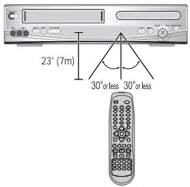 DAEWOO DVD820 - Utilisation de la télécommande - 1