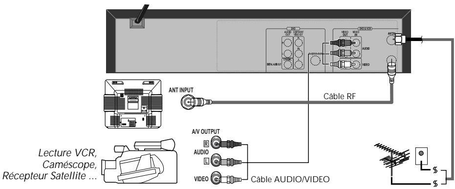 DAEWOO DVD820 - Comment relie - 1