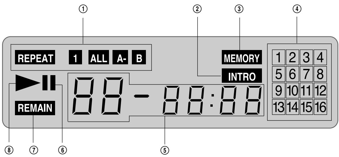 DAEWOO DVG-3000N - DISPLAY - 1