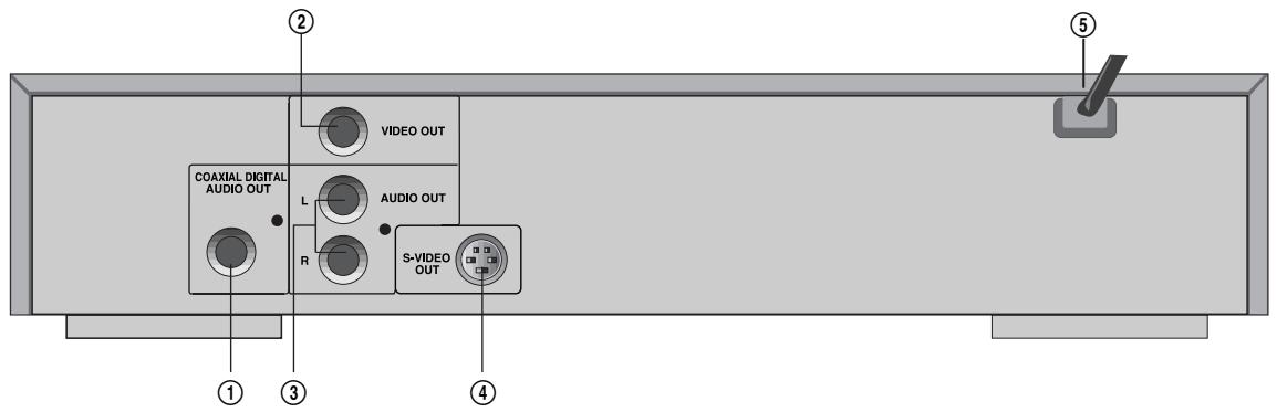 DAEWOO DVG-3000N - REAR PANEL - 1