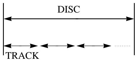 DAEWOO DVG-3000N - TRACK - 2