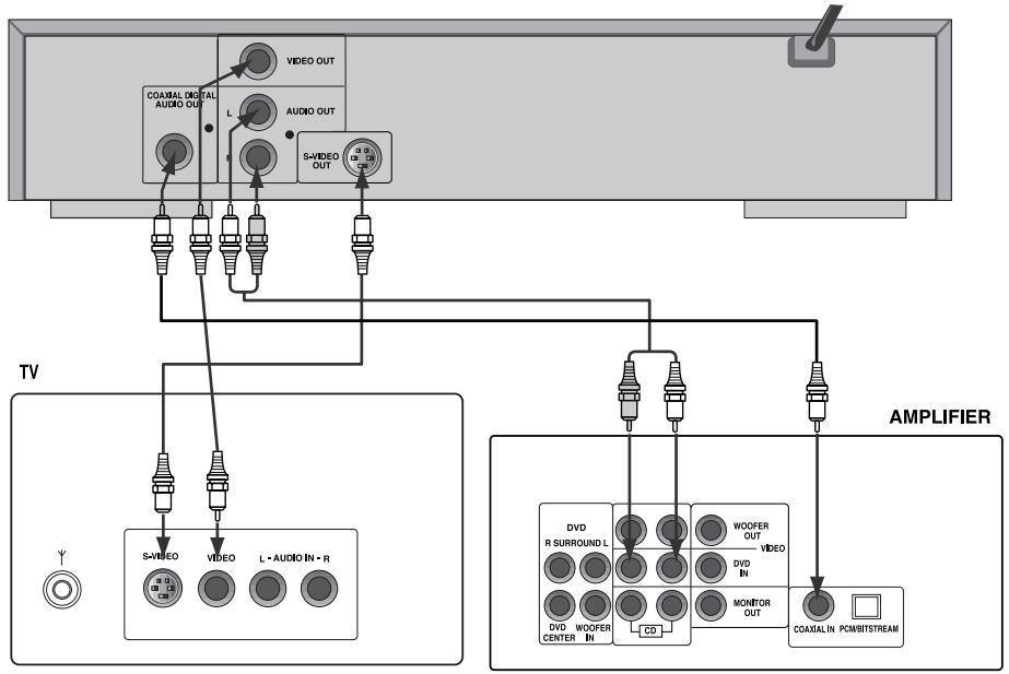 DAEWOO DVG-3000N - CONNECT TO AN AUDIO AMPLIFIER - 1