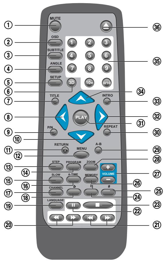 DAEWOO DVG-3000N - NAMES AND LAYOUT OF REMOTE CONTROLS - 1
