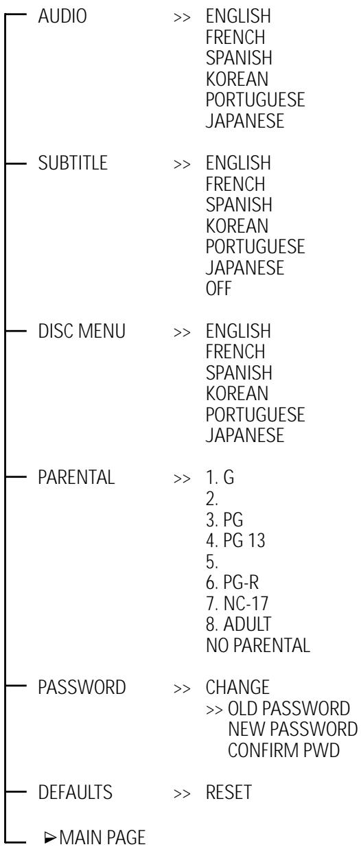 DAEWOO DVG-3000N - PREFERENCES - 1