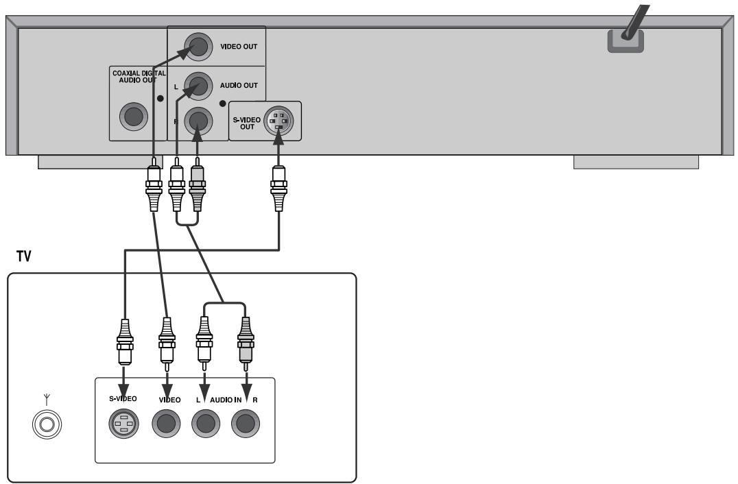 DAEWOO DVG-3000N - CONNECTED TO A TV - 1