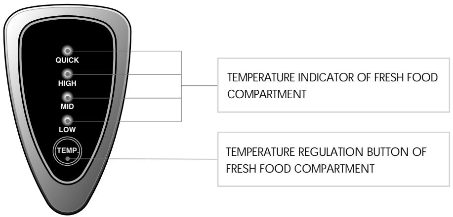 DAEWOO FR-4501N - Freezer/Refrigerator department - 1
