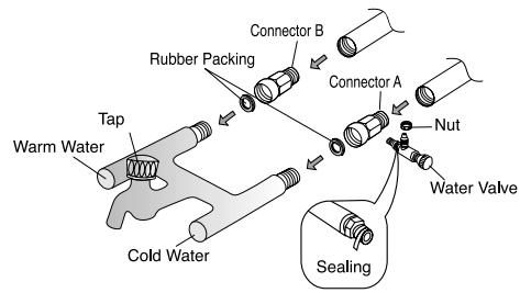 DAEWOO FRS-2011IAL - Join [Connector A], [Connector B] and [Water Valve] to the tap water lines. - 2