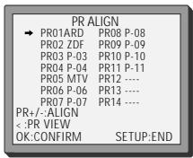 DAEWOO SD-9100 - Sorting programme locations - 1