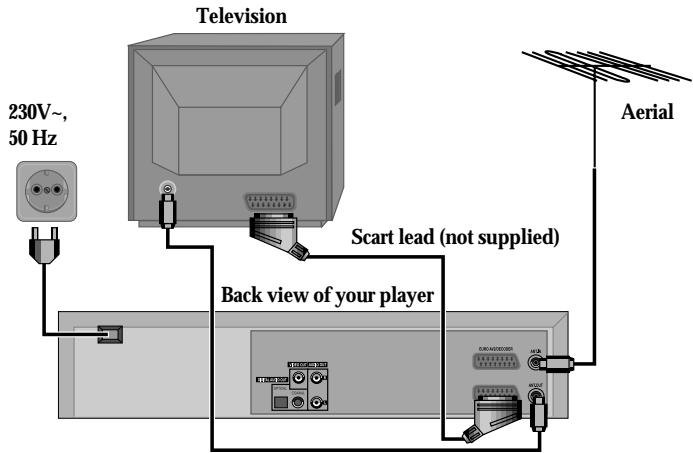 DAEWOO SD-9100 - Setting up your player - 2