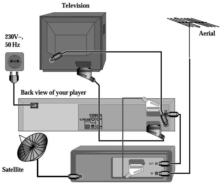 DAEWOO SD-9100 - Connecting your player through extra equipment (satellite system) - 1