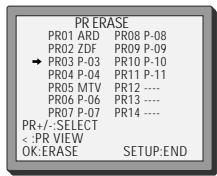 DAEWOO SD-9100 - Clearing programme locations - 1