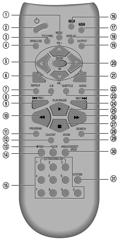 DAEWOO SD-9100 - Remote Control - 1