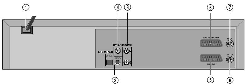 DAEWOO SD-9100 - Main body (Rear Panel) - 1