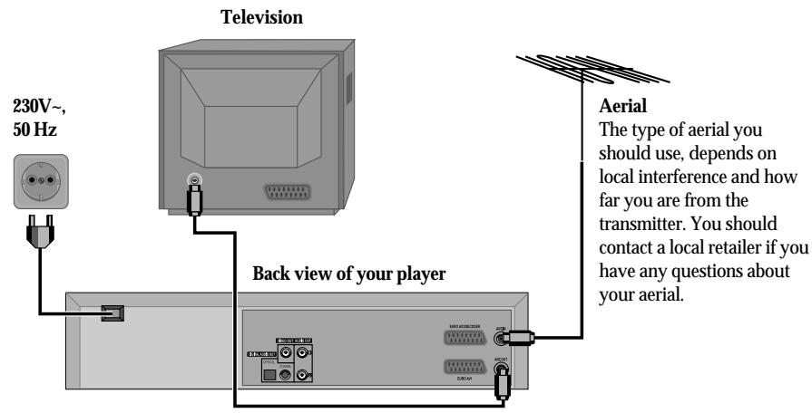 DAEWOO SD-9100 - Setting up your player - 1